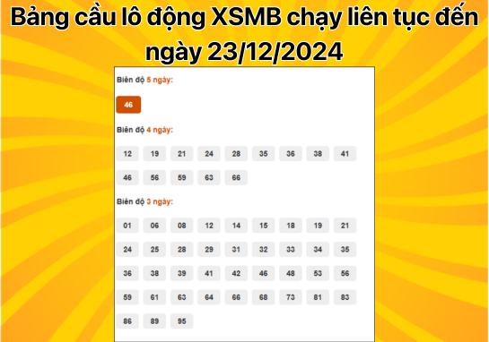 Dự đoán XSMB 23/12 - Dự đoán xổ số miền Bắc 23/12/2024 Hôm Nay